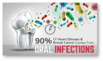 Oral Infections - Biotics Research
